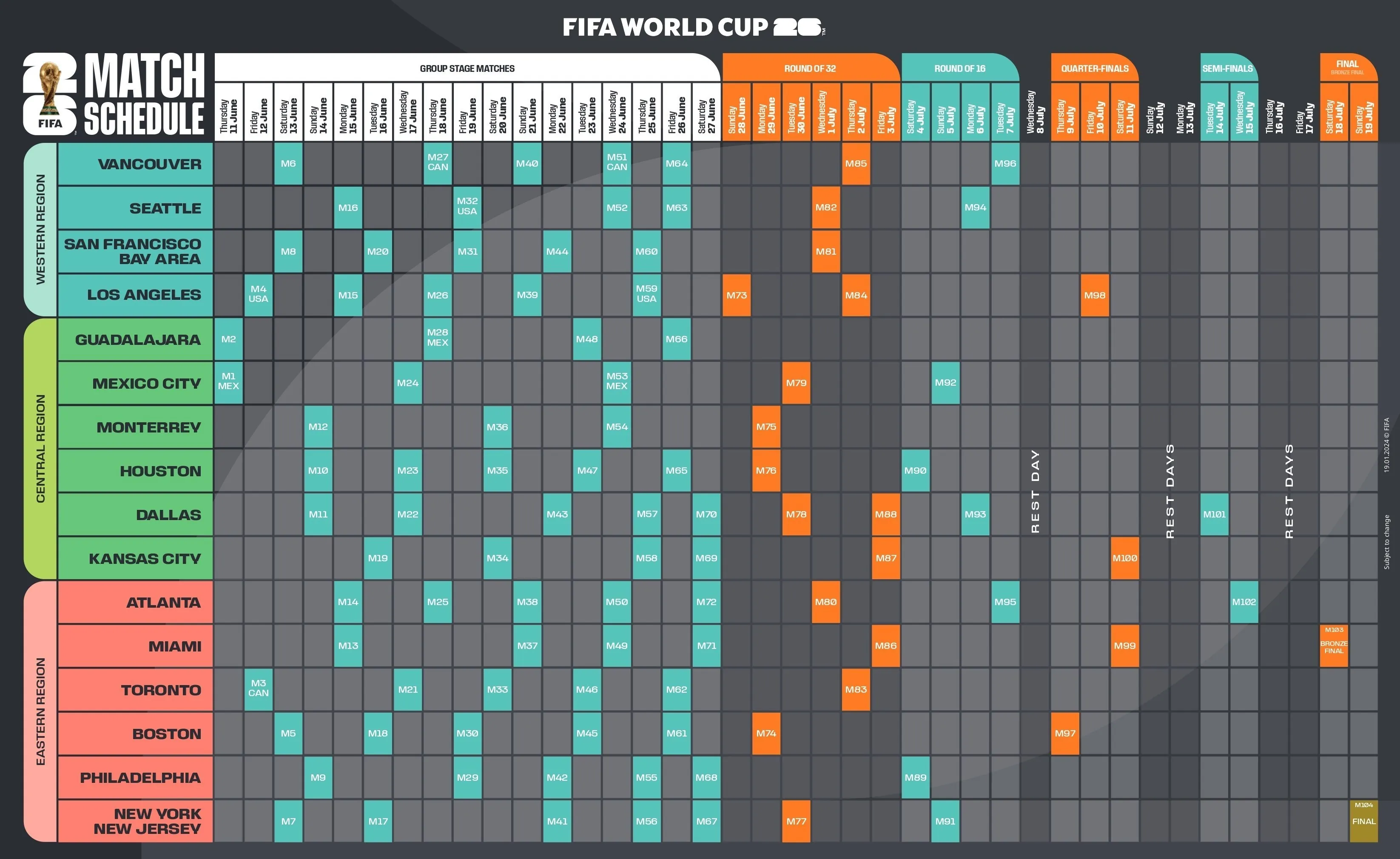 فدراسیون بین‌المللی فوتبال (فیفا) , جام جهانی فوتبال , جام جهانی 2026 , 